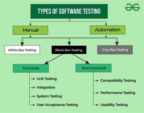 what are the possible impacts of less-than-thorough testing a software|how to stop testing software.